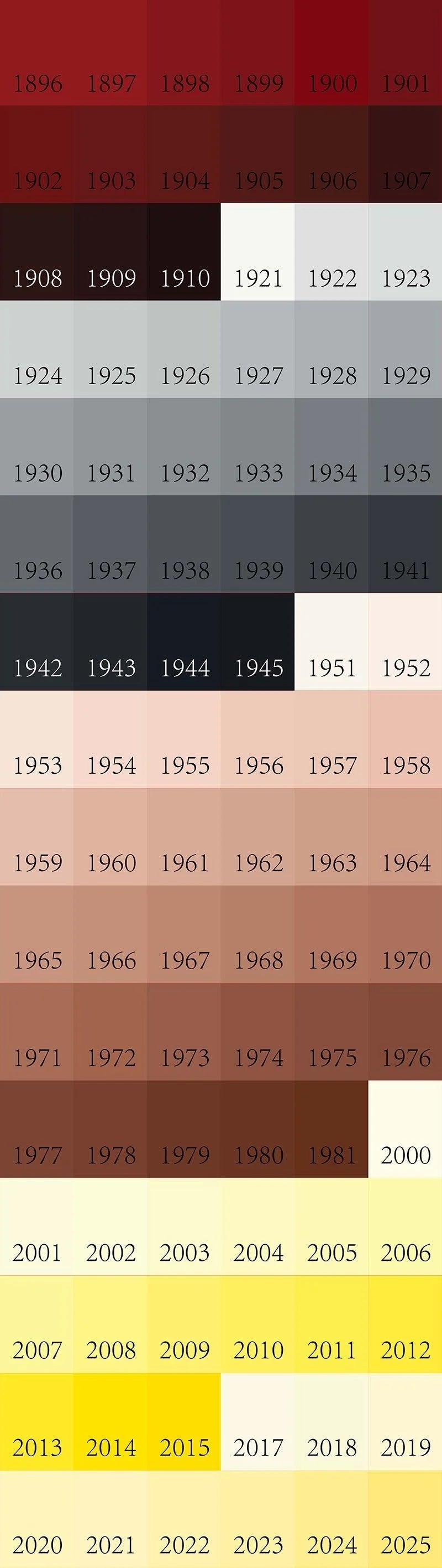 Color swatch with shades of red, brown, and yellow labeled from 1908 to 2025.